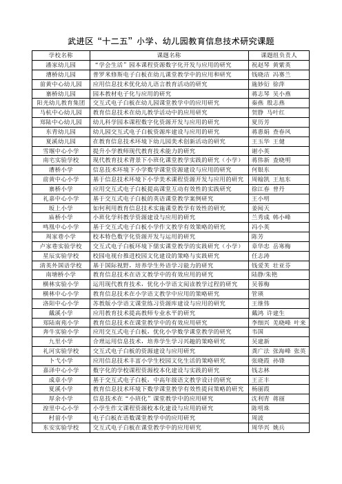 小学、幼儿园教育信息技术研究课题