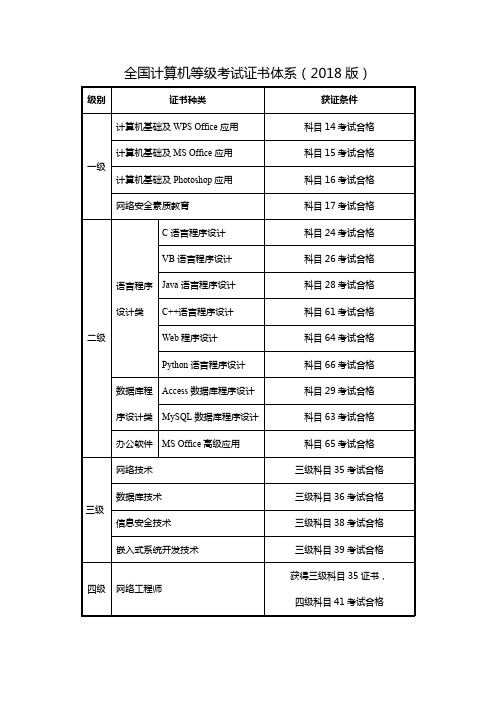 全国计算机等级考试证书体系2018版