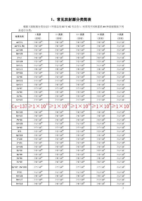 常见放射源及射线装置分类简表