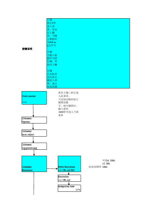 威尔泰电磁流量计工程师菜单(2)