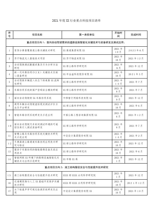 2021年度交通运输行业重点科技项目清单