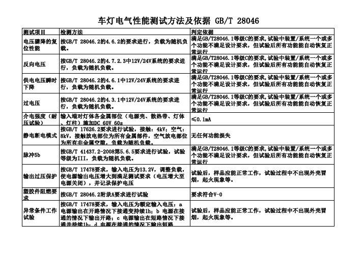 车灯电气性能测试方法及依据 GB T 28046