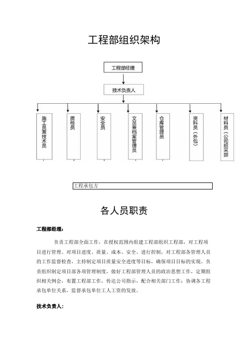 工程部组织架构及人员职责