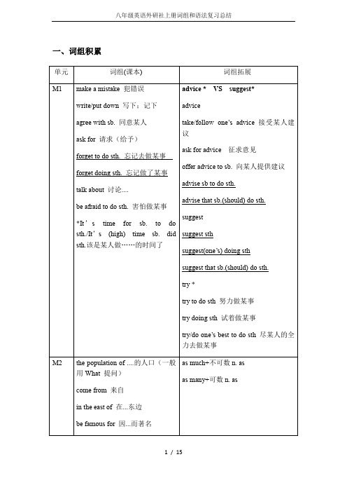 八年级英语外研社上册词组和语法复习总结