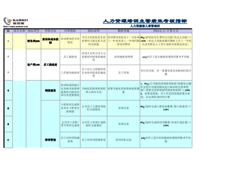 培训主管绩效考核