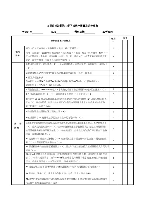 2_血液透析内瘘下机操作评分标准