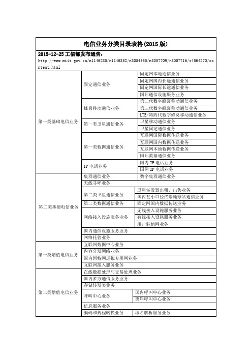 表格—电信业务分类目录(2015版)