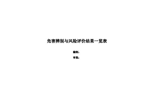 内外审危害辨识与风险评价表