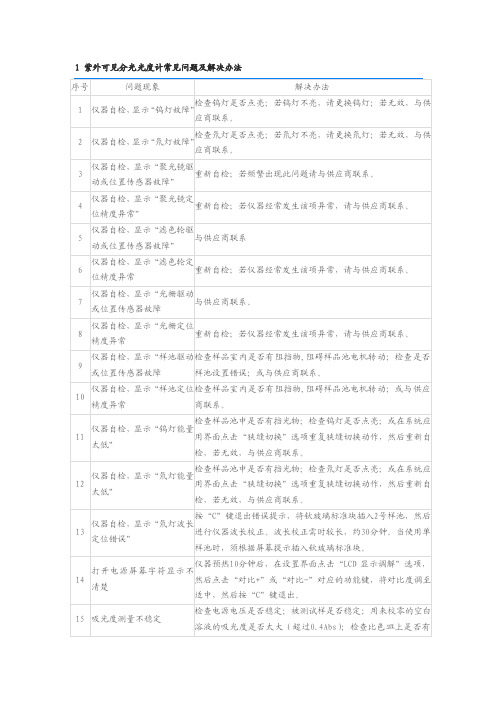 1紫外可见分光光度计常见问题及解决办法