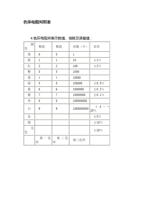 色环电阻对照表