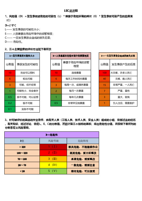 危险源辨识、风险评价控制清单(公司、车间、部分作业现场)