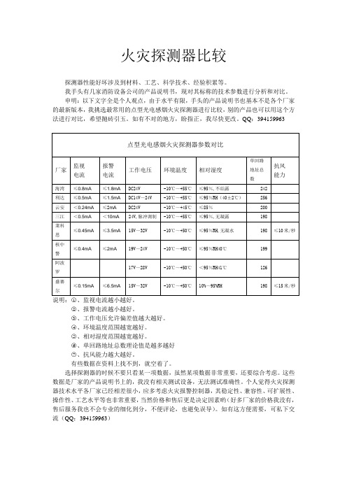 火灾探测器选型及比较