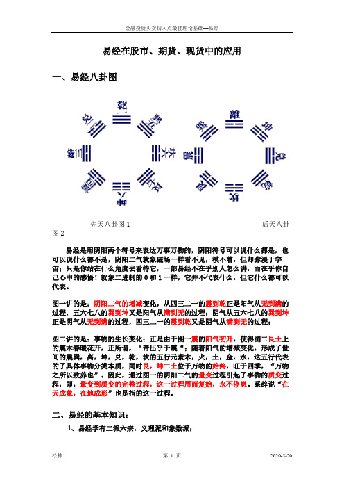 金融投资交易最佳理论-易经