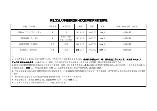 西北工业大学 资助标准