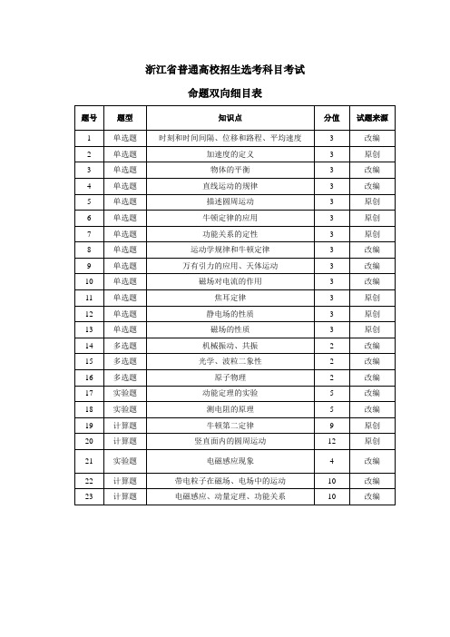 浙江省杭州市2018年高考命题比赛物理试题2018032013003873297