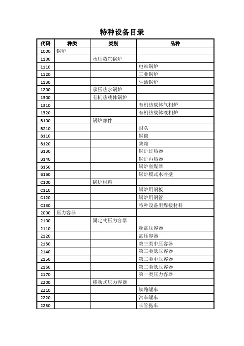 特种设备清单