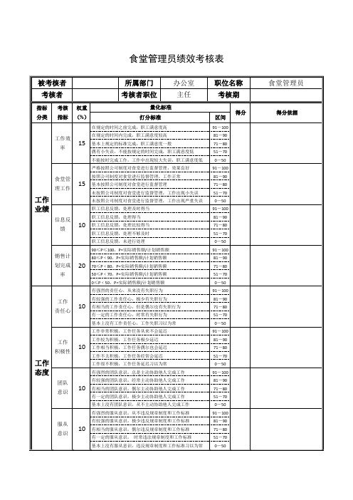 食堂管理员绩效考核表