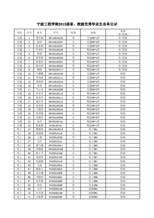 宁波工程学院2013届省、校级优秀毕业生名单公示