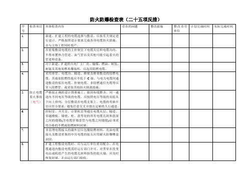 防火防爆检查表二十五项反措制粉系统