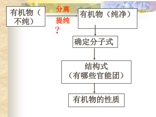 有机物分子式、结构式的确定共47页