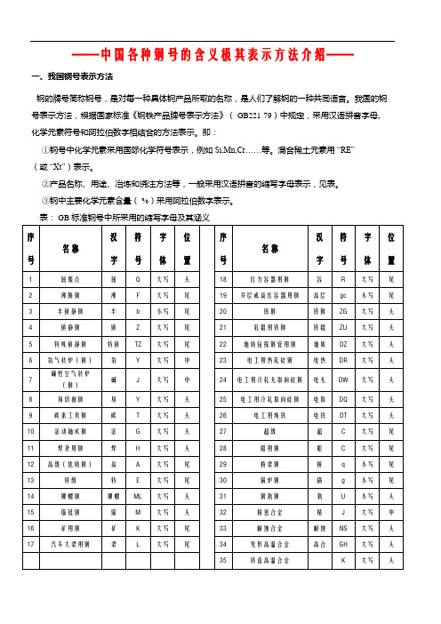 中国各种钢号的含义极其表示方法介绍