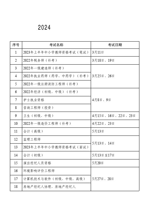 2024年各种证书考试时间表