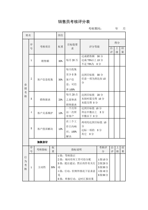 销售员考核评分表