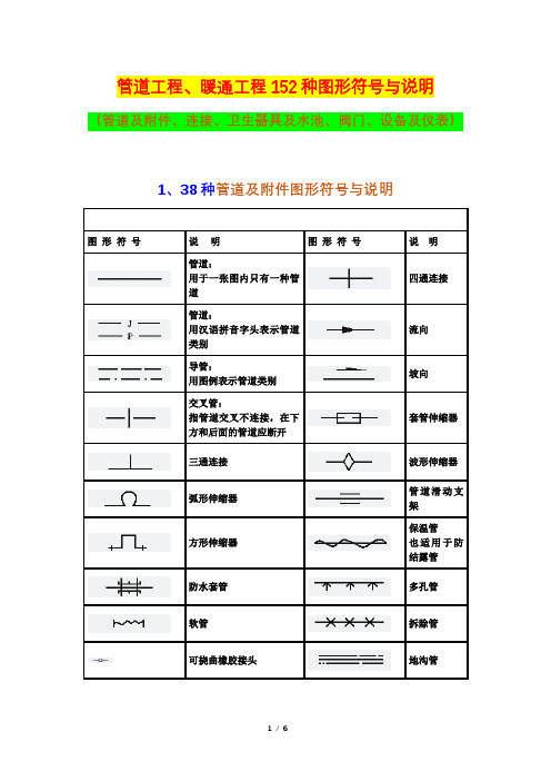 管道工程、暖通工程152种图形符号与说明(管道及附件、连接、卫生器具及水池、阀门、设备及仪表)