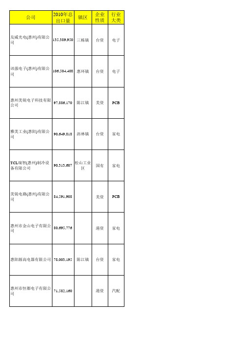 陈江目标企业