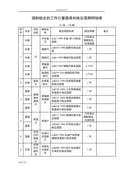 强制检定地工作计量器具和检定周期明细表