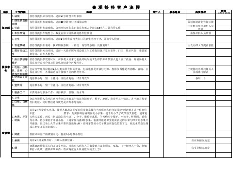 参观接待流程