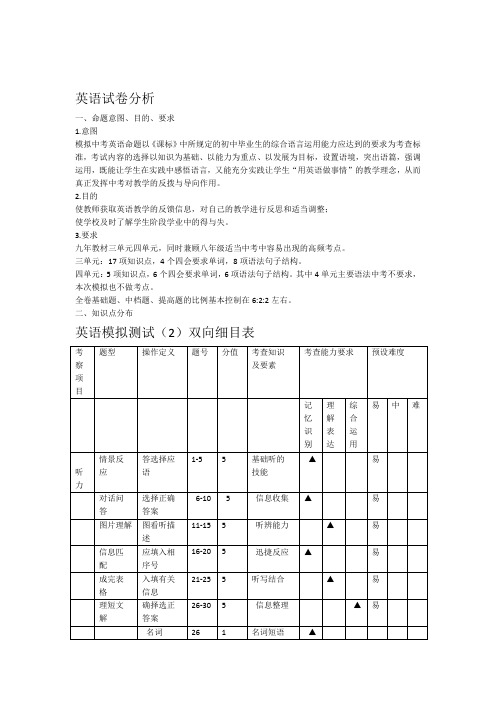 初中英语 试卷分析