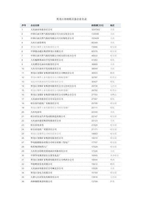 黑龙江省纳税百强企业名录