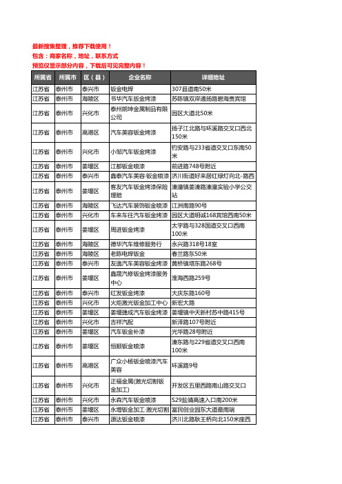 新版江苏省泰州市钣金喷漆企业公司商家户名录单联系方式地址大全154家