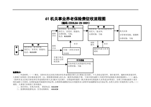 61机关事业养老保险费征收流程图