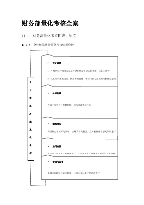 绩效考核量化管理财务部量化考核