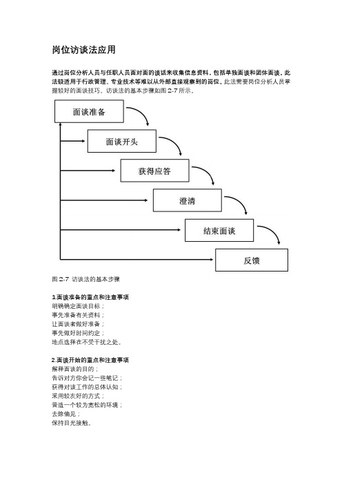 岗位访谈法应用