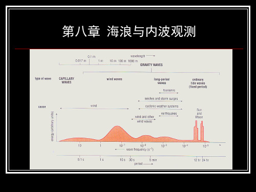 海洋调查方法 课时6