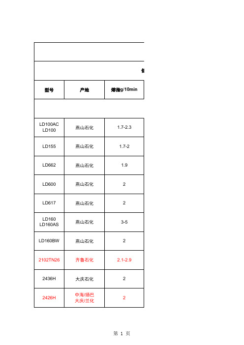 常用塑料原料牌号性能及用途表