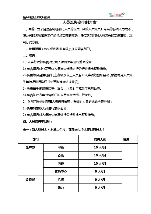 人员流失率控制方案