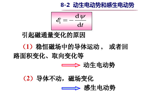 大学物理之82动生电动势和感生电动势.ppt