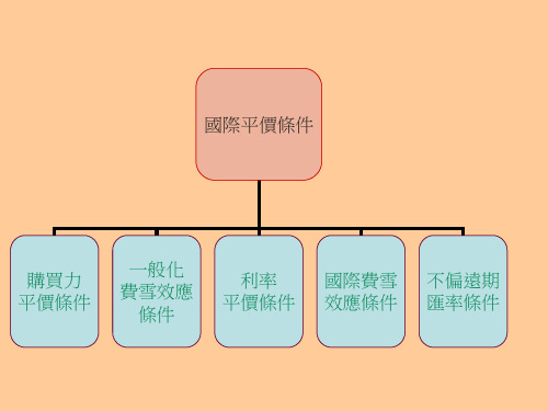 购买力平价