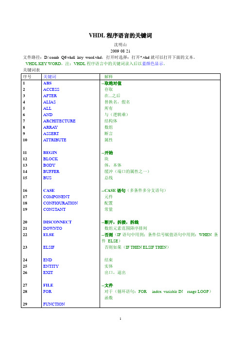 VHDL程序语言的关键词2