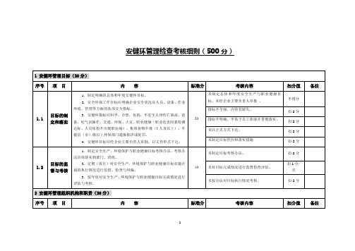 安健环管理检查考核细则