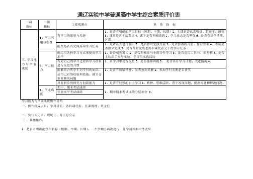 麻城市普通高中学生综合素质评价表