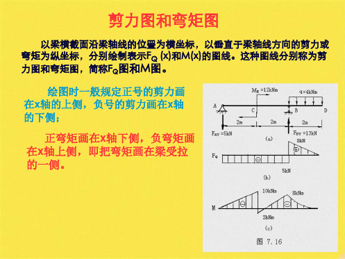 剪力图和弯矩图例题弯矩图例题(共15张PPT)