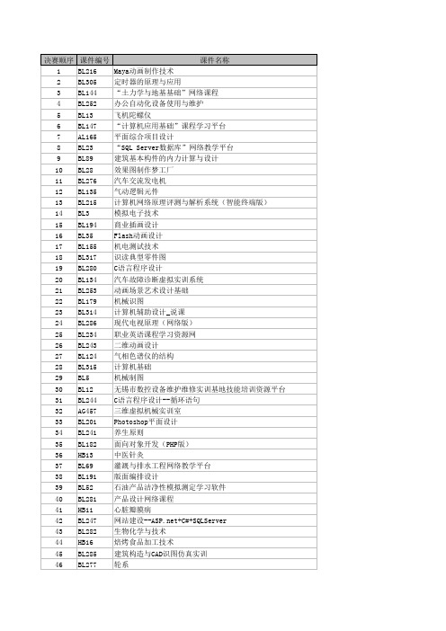 第十三届全国多媒体课件大赛高职理科、高职文科、中职组入围决赛名单及出场顺序