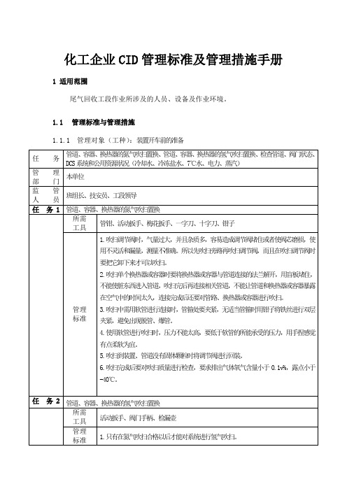 化工企业CDI管理标准及管理措施手册(新)