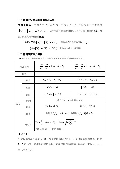 椭圆标准方程及其性质知识点大全