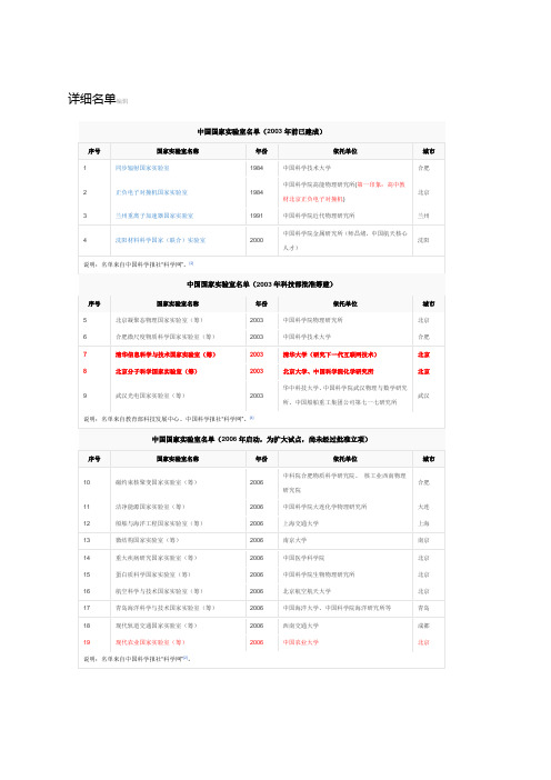 19个国家实验室(清华、北大、农大各有1个)